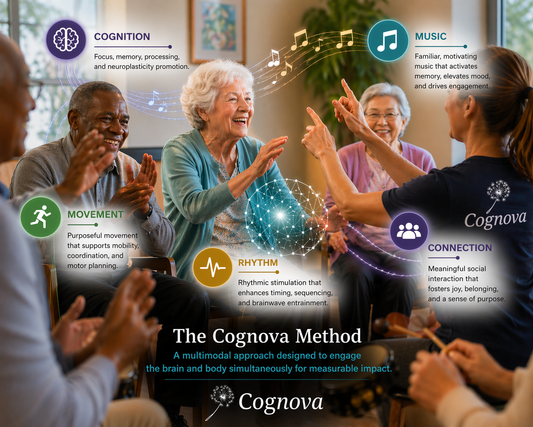 Cognova Virtual Instructor Certification